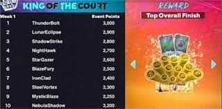 凯尔特人锁定东部第一，3月练兵备战季后赛